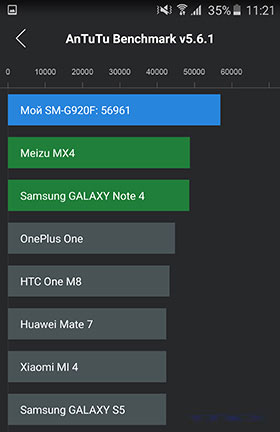 „Samsung Galaxy S6“ apžvalga