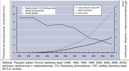 Paradoksali informacinių ir ryšių technologijų įtaka ekonomikos augimui ir nelygybei