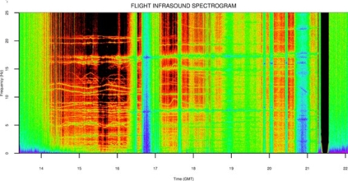 36 km aukštyje NASA studentas užfiksavo nežinomos kilmės garsus