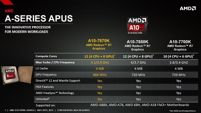 Pristatytas „AMD A10-7870K“ procesorius su atrakintu daugikliu