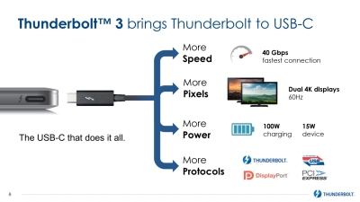 Pristatyta „Thunderbolt 3“ technologija, kuri pasižymės „USB Type-C“ jungtimi