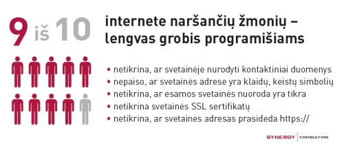 Nesaugios gali būti ir įprastos interneto svetainės