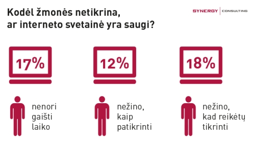 Nesaugios gali būti ir įprastos interneto svetainės