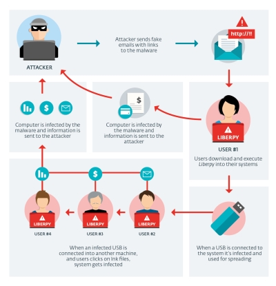 ESET sunaikino 2000 sistemų apkrėtusįbotnet tinklą