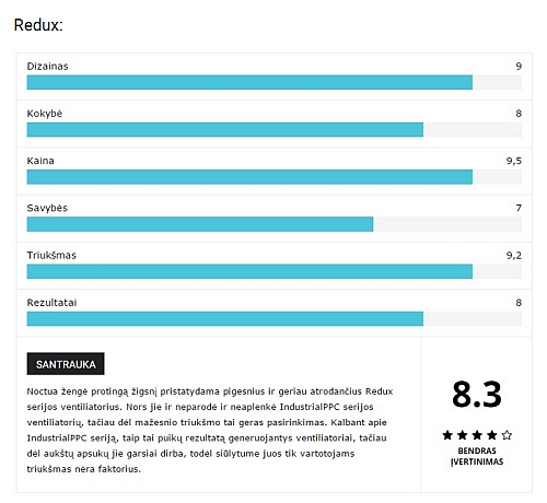 „Noctua Redux“ ir „IndustrialPPC“ ventiliatorių apžvalga