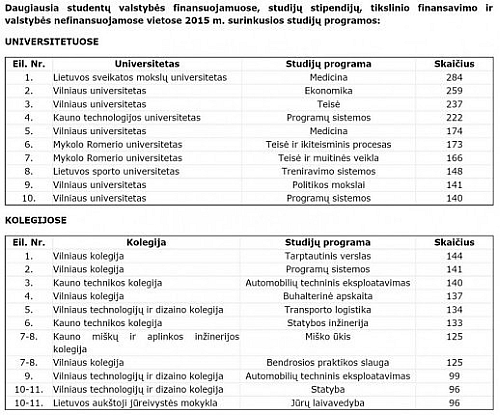 Tiesiog akibrokštas: paskaičiavo, kas sulindo į aukštąsias