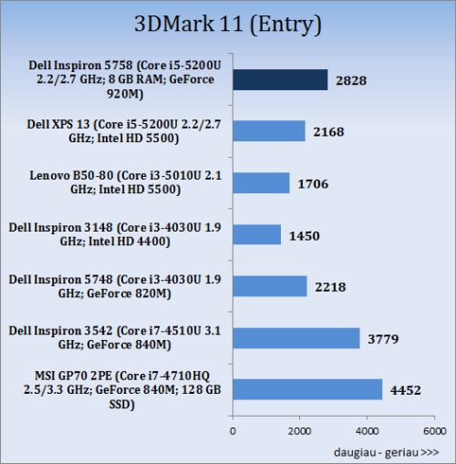 Spalvotas duetas: „Dell Inspiron 15 (5558)“ ir „Inspiron 17 (5758)“ apžvalga