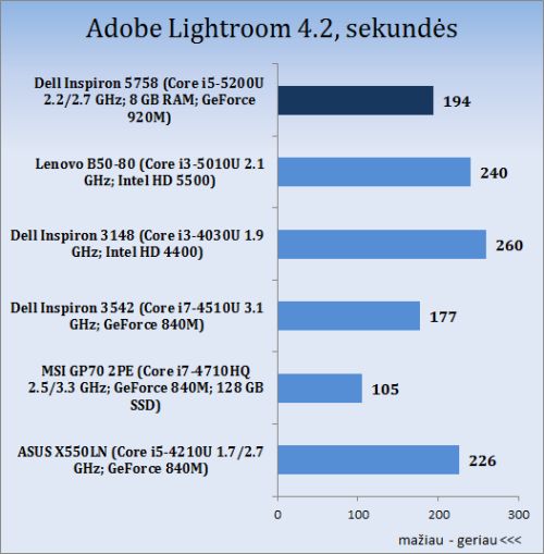 Spalvotas duetas: „Dell Inspiron 15 (5558)“ ir „Inspiron 17 (5758)“ apžvalga