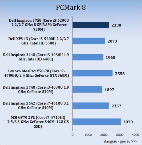 Spalvotas duetas: „Dell Inspiron 15 (5558)“ ir „Inspiron 17 (5758)“ apžvalga