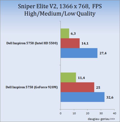 Spalvotas duetas: „Dell Inspiron 15 (5558)“ ir „Inspiron 17 (5758)“ apžvalga