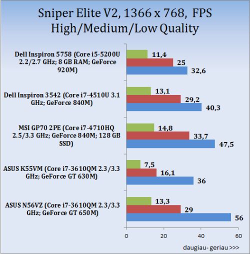 Spalvotas duetas: „Dell Inspiron 15 (5558)“ ir „Inspiron 17 (5758)“ apžvalga