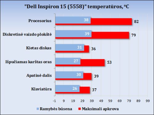 Spalvotas duetas: „Dell Inspiron 15 (5558)“ ir „Inspiron 17 (5758)“ apžvalga