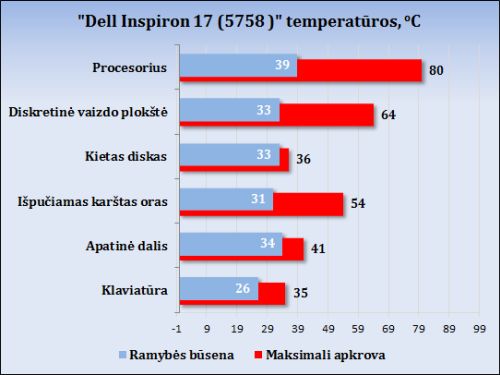 Spalvotas duetas: „Dell Inspiron 15 (5558)“ ir „Inspiron 17 (5758)“ apžvalga