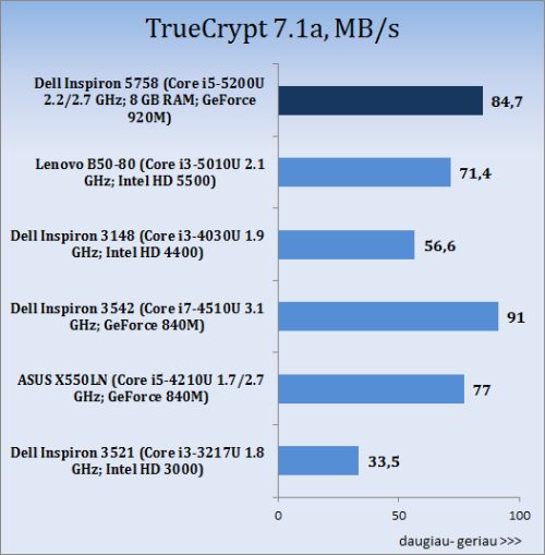 Spalvotas duetas: „Dell Inspiron 15 (5558)“ ir „Inspiron 17 (5758)“ apžvalga