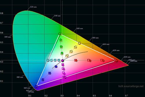 „Samsung Galaxy Tab S2“ apžvalga: ko vertas ploniausias pasaulyje planšetinis kompiuteris