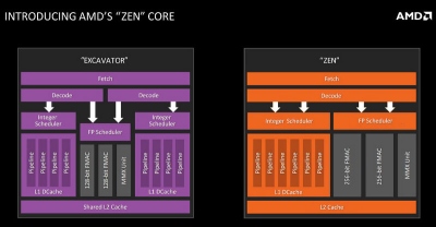Naujoji „Zen“ architektūra pateisino visus AMD lūkesčius?