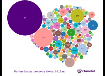 Paaiškėjo, kuriuose Lietuvos miestuose išmaniaisiais naršoma daugiausiai