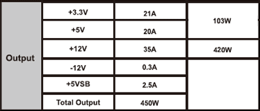 Sveiki atvykę į 2005-uosius: „Chieftec Force“ 450 W PSU apžvalga