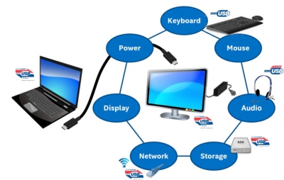 „Intel“ mikroschemos USB 3.1 palaikys nuo 2017 metų