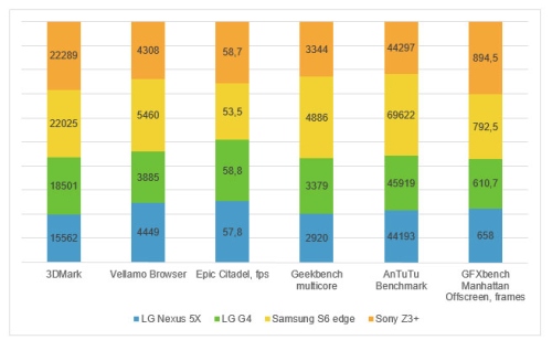 „LG Nexus 5X“ apžvalga