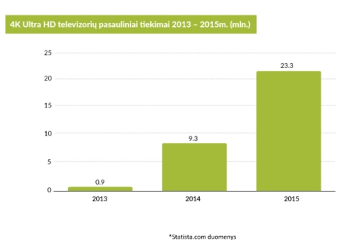 2015-ieji: kokie jie buvo televizoriams?