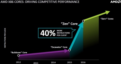 AMD ruošia galingą hibridinių procesorių A10-7890K