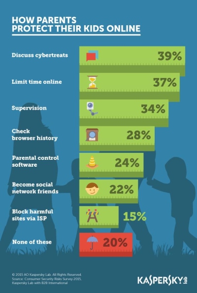 Ar Lietuvos tėvai pakankamai rūpinasi savo vaikų saugumu internete?