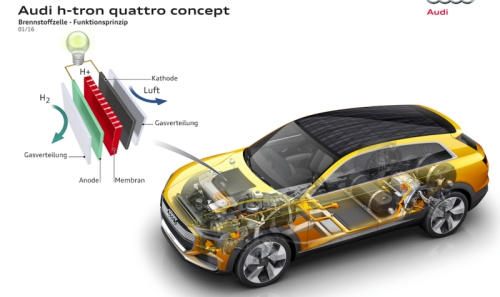 „Audi“ pristatė vandeniliu varomą elektromobilį