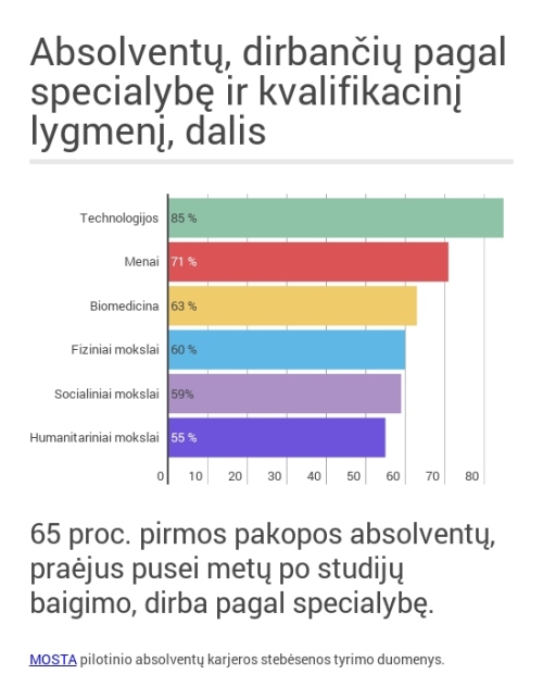 MOSTA vadovė J. Petrauskienė: „Lietuvoje kalbama apie 47, Estijoje – apie 3 aukštąsias mokyklas“