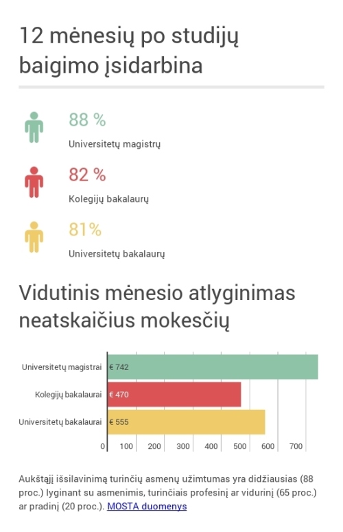 MOSTA vadovė J. Petrauskienė: „Lietuvoje kalbama apie 47, Estijoje – apie 3 aukštąsias mokyklas“