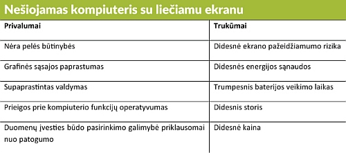 Kaip išsirinkti nešiojamą kompiuterį