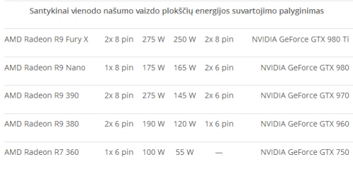 Kaip išsirinkti vaizdo plokštę 2016