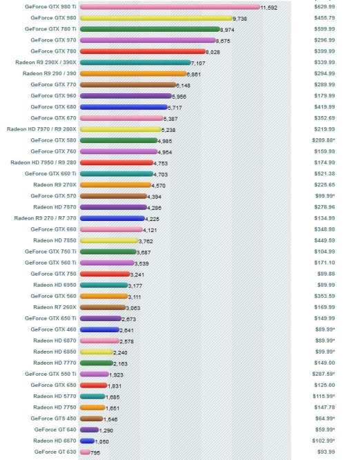 Kaip išsirinkti vaizdo plokštę 2016