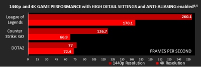 AMD pristatė lustų flagmanus „A10-7890K“ ir „Athlon X4 880K“