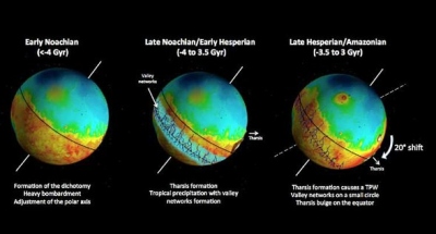 Po supergalingo ugnikalnio išsiveržimo Marse pasviro planetos ašis