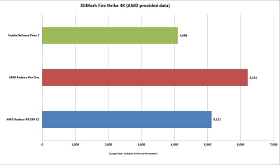 „Radeon Pro Duo“ – pasaulyje galingiausia vaizdo plokštė