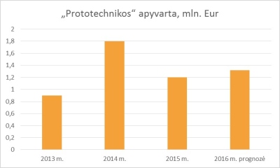 „Prototechnikos“ apyvartą didins SAF-T reikalavimai, planuose – eksportas