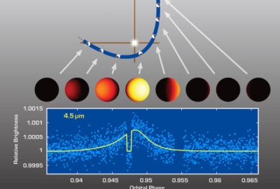 NASA parodė „karštąjį Jupiterį“, besisukantį aplink šviesulį, panašų į Saulę