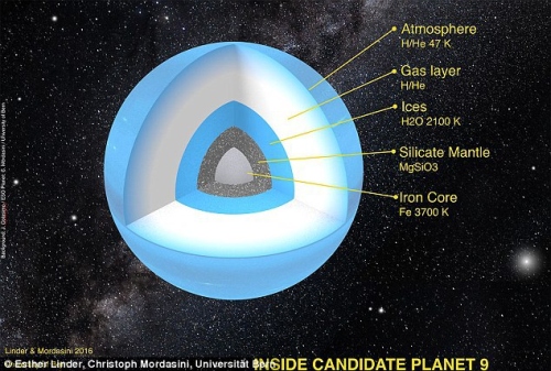 Pirmieji 9-osios Planetos eskizai: šveicarų astrofizikai sumodeliavo ieškomą hipotetinį Saulės sistemos kūną