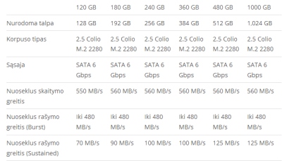 Pradėta prekyba „Intel 540S“ serijos SSD diskais