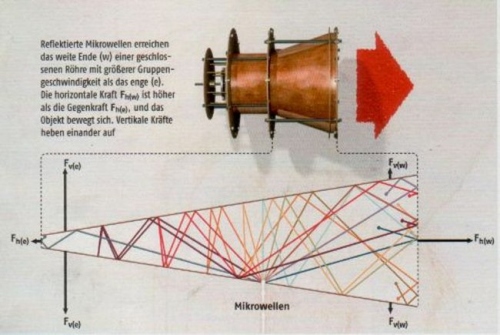 Įdomus ryšys tarp praskridimų anomalijos ir „neįmanomojo“ EmDrive