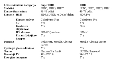 „LG Electronics“ didina televizorių asortimentą Lietuvoje