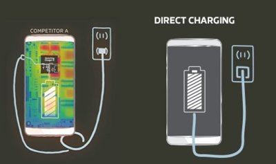 Greito įkrovimo technologija „MediaTek Pump Express 3.0“ yra du kartus spartesnė už konkurentus