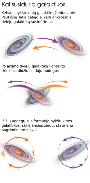 Astrofizika aklavietėje: arba Paukščių Takas jau patyrė neįmanomą susidūrimą, arba reikia keisti visą gravitacijos koncepciją