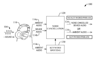 „Amazon“ užpatentavo triukšmą izoliuojančias ausines, kurios išsijungia ištarus jūsų vardą