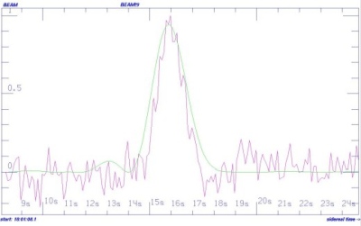 Astronomai krapštosi pakaušius: užfiksuotas iš netolimos žvaigždės sklindantis anomalus radijo signalas