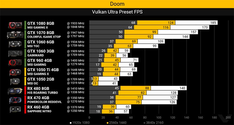 „AMD Radeon Instinct“ serijos vaizdo plokščių anonsas ir „Vega“ demonstracija