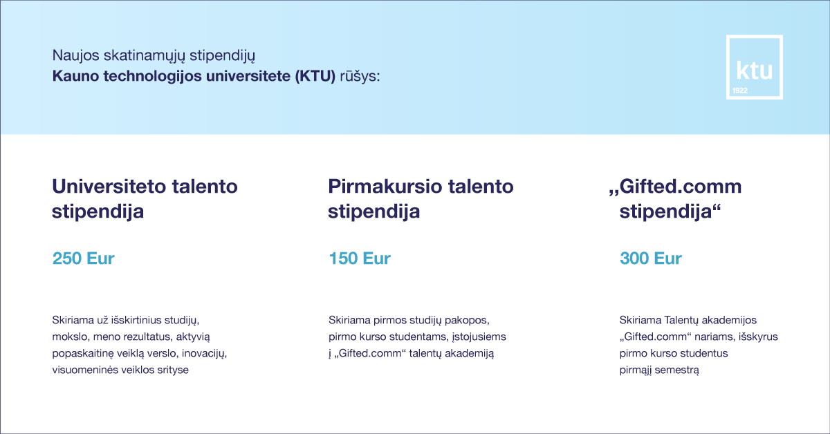 Talentingiausiems KTU studentams – didžiausios stipendijos Lietuvoje