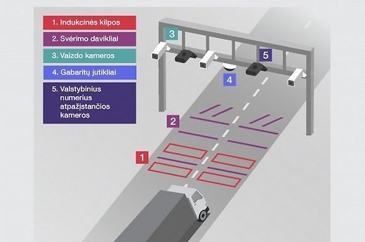 Lietuvoje montuojama unikali eismo kontrolės sistema