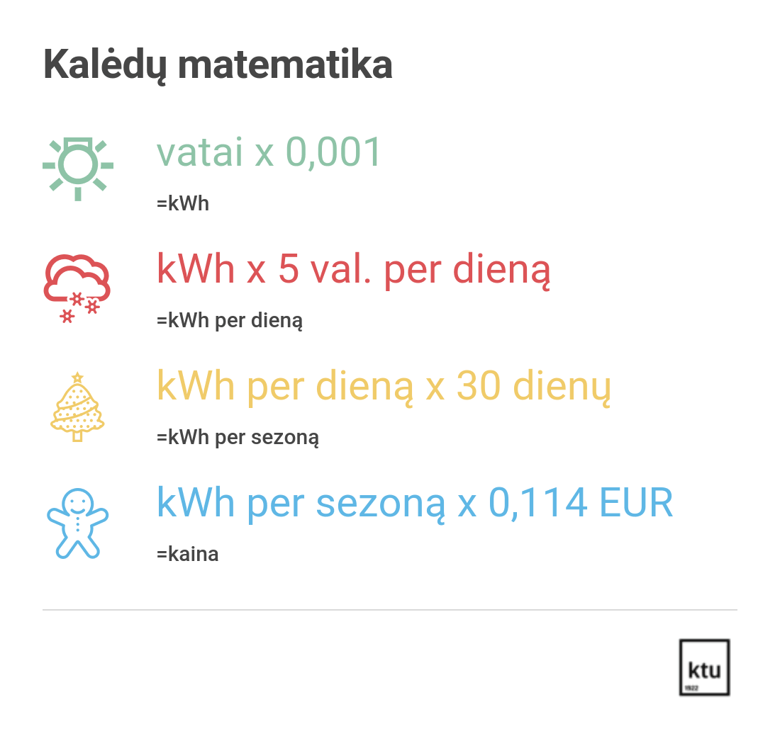 Šventinės nuotaikos kaina: už Kalėdų apšvietimą mokame aplinkos sąskaita